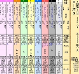 第29S:09月4週 ローズS