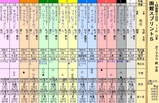 第33S:07月1週 函館スプリントS
