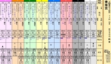 第２５Ｓ：０５月１週 青葉賞