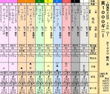 第２５Ｓ：０５月１週 英１０００ギニー