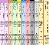 第３３Ｓ：１０月４週 ＢＣＴ