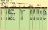 第１９Ｓ：０７月４週 Ｋジョージ＆ＱエリザベスＳ 成績