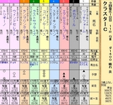 第２５Ｓ：０８月３週 クラスターＣ