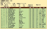 第２２Ｓ：１２月４週 阪神カップ 成績
