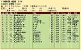第２４Ｓ：１０月３週 北海道２歳優駿 成績