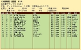 第２４Ｓ：１２月４週 名古屋グランプリ 成績