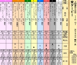 第２５Ｓ：０７月１週 愛ダービー