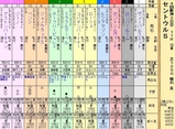第２１Ｓ：０９月３週 セントウルＳ