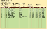 第22S:09月3週 セントウルS 成績