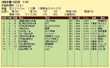 第１７Ｓ：０５月２週 京都新聞杯 成績