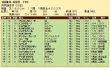 第３０Ｓ：０２月２週 共同通信杯 成績