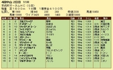 第１７Ｓ：０９月３週 京成杯オータムＨＣ 成績