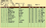 第２６Ｓ：０７月１週 函館スプリントＳ 成績