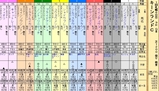 第３３Ｓ：０９月１週 キーンランドＣ