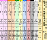 第19S:07月4週 Kジョージ&QエリザベスS