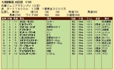 第２０Ｓ：１１月４週 兵庫ジュニアグランプリ 成績