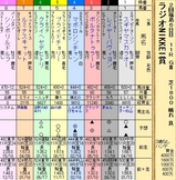 第２５Ｓ：０７月１週 ラジオＮＩＫＫＥＩ賞