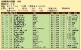 第２６Ｓ：０８月２週 関屋記念 成績