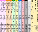 第２０Ｓ：０８月４週 キーンランドＣ