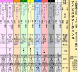 第２５Ｓ：０７月３週 アイビスサマーダッシュ