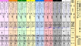 第１７Ｓ：１１月１週 ＪＢＣクラシック