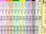 第１８Ｓ：０２月１週 根岸Ｓ