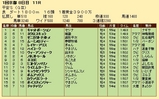 第３２Ｓ：０１月４週 平安Ｓ 成績
