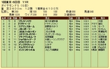 第１９Ｓ：０２月３週 ダイヤモンドＳ 成績