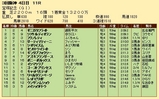 第２３Ｓ：０６月５週 宝塚記念 成績