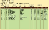 第２３Ｓ：１０月２週 エーデルワイス賞 成績