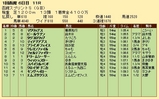 第２４Ｓ：０７月１週 函館スプリントＳ 成績