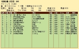 第２８Ｓ：０８月３週 クイーンＳ 成績