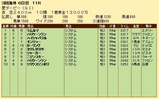 第２３Ｓ：０７月２週 愛ダービー 成績