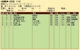 第２０Ｓ：１２月２週 阪神ＪＦ 成績