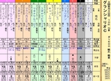 第19S:07月4週 グランシャリオC