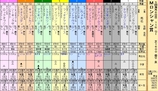 第３３Ｓ：０９月１週 Ｍロンシャン賞