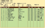 第２１Ｓ：１２月４週 名古屋グランプリ 成績