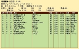 第１９Ｓ：１２月２週 阪神ＪＦ 成績