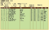 第１８Ｓ：１２月４週 阪神カップ 成績