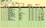 第１８Ｓ：１２月２週 阪神ジュベナイルフィリーズ 成績