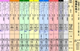 第２５Ｓ：０４月４週 福島牝馬Ｓ