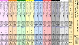 第３４Ｓ：１２月２週 ＪＣＤ
