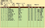第２０Ｓ：０７月１週 函館スプリントＳ 成績
