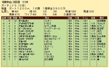 第２４Ｓ：０１月２週 ガーネットＳ 成績