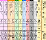 第２５Ｓ：０５月１週 ケンタッキーダービー