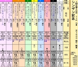 第18S:01月2週 シンザン記念