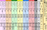 第３３Ｓ：１１月４週 兵庫ＪＧＰ