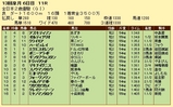 第１７Ｓ：１２月４週 全日本２歳優駿 成績