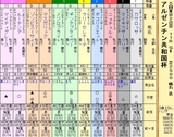 第17S:11月2週 アルゼンチン共和国杯