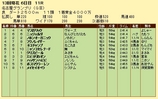 第１８Ｓ：１２月４週 名古屋グランプリ 成績